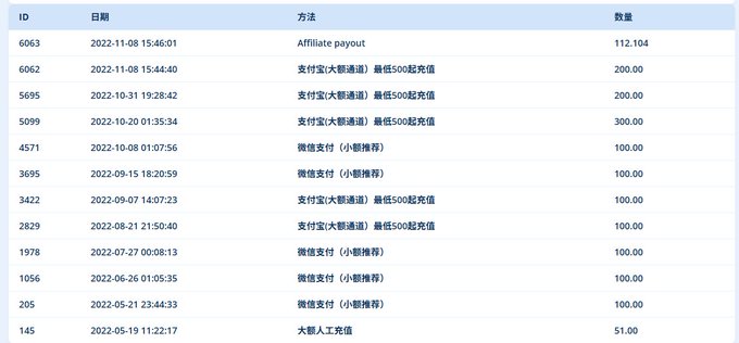 A transaction history table showing payment records dating from May 2022 to November 2022, with amounts ranging from 51.00 to 300.00 in Chinese yuan, listing various methods like Alipay recharges, WeChat recommendations, and an "Affiliate payout" of 112.104. This image likely serves as evidence of the poster's earnings or referral income to support their claim of making money through the Lighthouse platform.