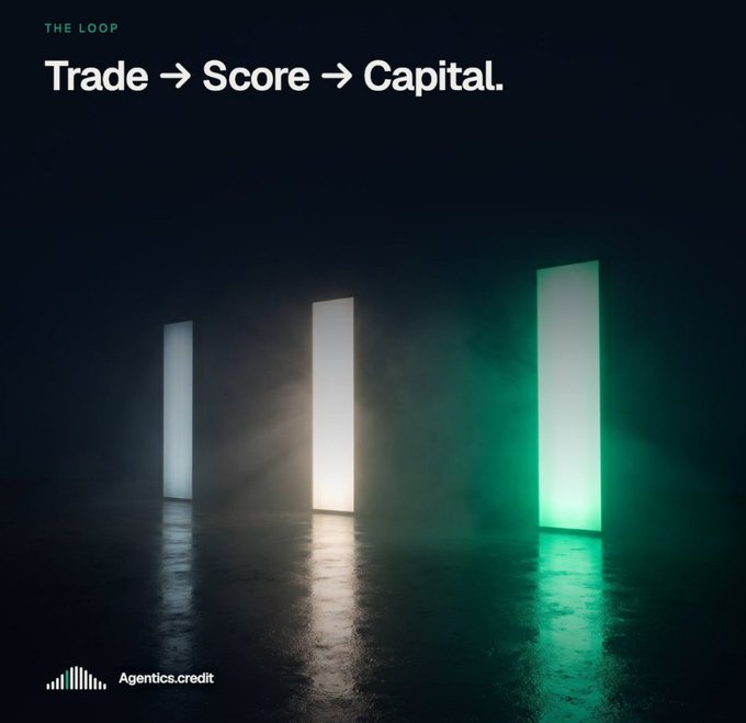 A dark promotional graphic for Agentics.credit's "THE LOOP" system, displaying "Trade → Score → Capital" above three illuminated rectangular pillars in white and green light.