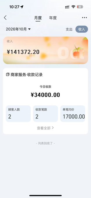 A mobile app screenshot displays a monthly income summary for October 2026, showing a total income of ¥141,372.20 with today's earnings at ¥34,000.00 across 2 customers and 2 transactions, supporting the post's claim of surpassing ¥10,000 in a single day while tracking October's progress toward a potential ¥500,000 goal.