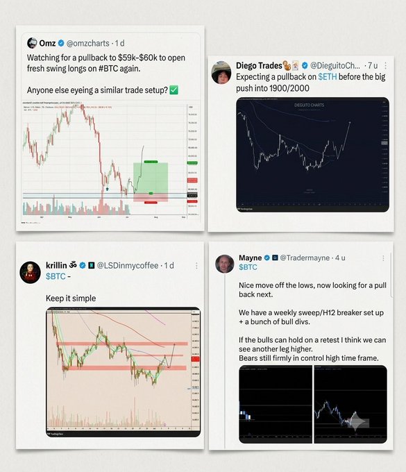 A collage of cryptocurrency trading tweets from Omz, Diego Trades, krillin, and Mayne discussing BTC and SETH pullback setups and market analysis.
