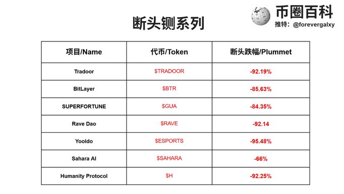 The image shows a table with information about various trading platforms, including names of different exchanges such as BitlayerLabs Du Jun, SuperFORTUNE, and Vankyo. The table also displays the exchange's name, its ranking, and the number of active users. The text in the image is written in Chinese, which suggests that it might be a post about trading platforms available on foreign markets or exchanges.