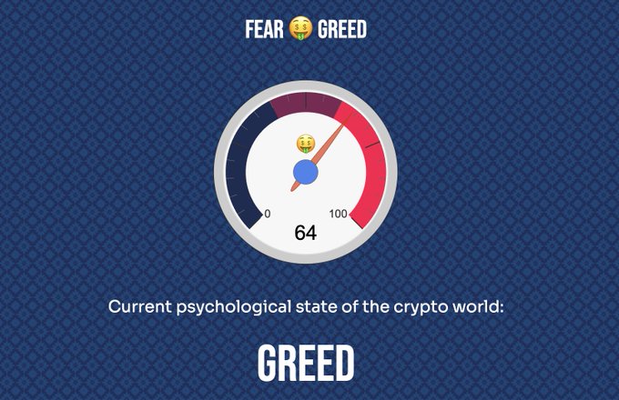 A Fear and Greed Index graphic displays a score of 64, indicating the 'Current psychological state of the crypto world' is 'GREED'.