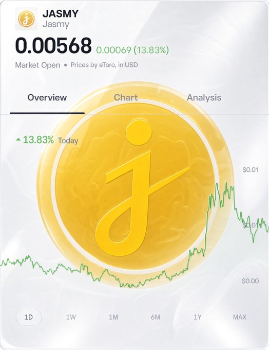 A mobile app screenshot showing the JASMY cryptocurrency overview on eToro, priced at $0.00568 with a daily gain of 13.83% (0.00069). The interface displays a 1D chart with a large golden JASMY coin logo overlay, showing the market as open with prices in USD.