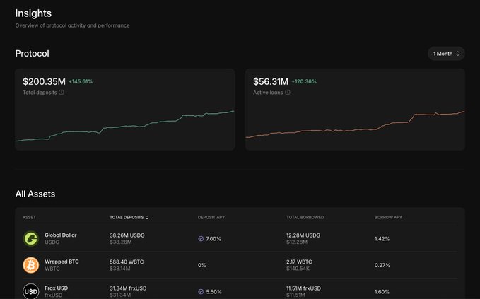 The image features a screenshot of a website showcasing two different graphs with data about various cryptocurrency prices at different points in time, specifically focusing on Bitcoin (BTC). One graph displays the price of Bitcoin throughout the day, while the other graph depicts the price of Bitcoin during the last few days. The Bitcoin price data includes the total amount of money, user deposits, and active performance over a period of time. 

The website also offers details about two different methods for depositing funds into Bitcoins: wire transfer and bank transfer. In addition to Bitcoin, there is another cryptocurrency symbol present in the image, possibly representing a different type of cryptocurrency or altcoin. The image provides insights into how Bitcoin prices have fluctuated over time and highlights the importance of user deposits on the website's performance indicators such as active users and total deposit amounts for better understanding of user engagement with the platform.