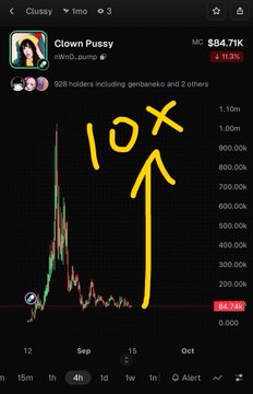 A mobile trading app screenshot showing 'Clown Pussy' token chart with a yellow hand-drawn '10X' annotation pointing upward, displaying a price of $84.71K.