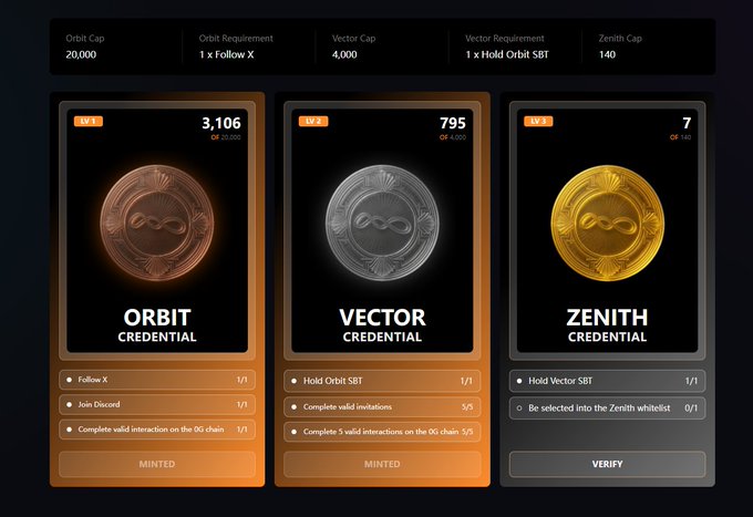 The image shows a screenshot of an auction page for three different cryptocurrency coins - Bitcoin, Zenth and Crestedian. Each coin has its own colored display featuring detailed information about its specifications, such as 1. requirements and 2. maximum transactions per block or 1. limit to the transaction fees. The auction page allows users to bid on these coins by inputting their desired amounts in a text box and choosing whether they want to purchase them immediately or wait for them to be available at a later date.