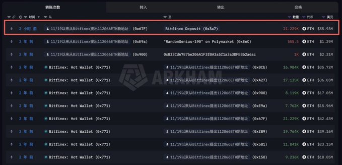 A screenshot of cryptocurrency transactions showing 'Bitfinex Deposit' and 'Bitfinex: Hot Wallet' entries with large ETH values, highlighted with a red box at the top, from Arkham Intelligence.