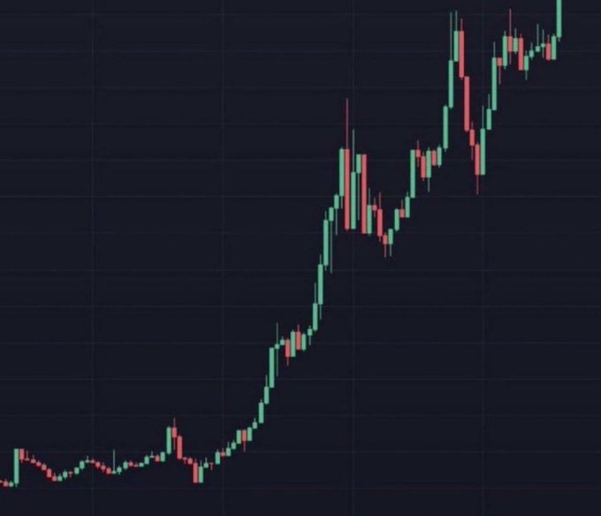 A dark candlestick price chart showing a steep upward trend from the bottom-left to the top-right, visually supporting the post's claim of "1000x potential" for an unnamed memecoin. The chart contains no visible tickers, text, or numbers, but the dramatic price ascent is used as hype to convince viewers to comment "ME" and retweet for access to the coin.