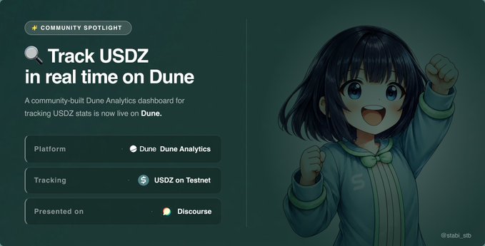 A Community Spotlight announcement titled 'Track USDZ in real time on Dune' featuring anime-style character art, with details showing it's a Dune Analytics dashboard for USDZ on Testnet, presented on Discourse (@stabi_stb).
