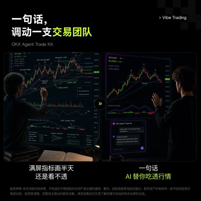An advertisement for OKX's 'Agent Trade Kit' in Chinese, comparing traditional full-screen technical analysis charts to AI-powered trading, tagged with 'Vibe Trading.'