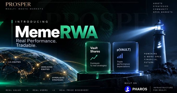 A promotional graphic for "Prosper" introducing "MemeRWA" with the tagline "Real Performance. Tradable," featuring illustrations of Vault Shares and p[VAULT] blocks, a lighthouse, and a globe highlighting U.S. Equities, Hong Kong Equities, and Hyperliquid Strategies, with "Built on Pharos" branding. The image illustrates the post's theme by showcasing Pharos ecosystem's RealFi initiative, which expands RWA beyond traditional assets like real estate and U.S. Treasuries into real, performance-backed financial products.