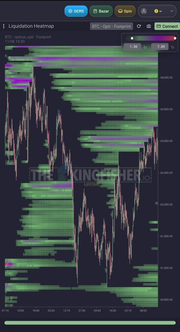 The image shows a stock chart with various lines representing different stocks, indicating fluctuations in their values over time. The chart displays a range of prices for Bitcoin, which has been a popular topic of discussion among investors. The text "The Kingesher" is also present on the screen, possibly referring to an online trading platform or a specific cryptocurrency exchange.