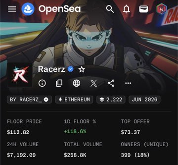 A screenshot of an OpenSea NFT profile page for 'Racerz', showing a floor price of $112.82 with a +118.6% increase, a total volume of $258.8K, and 399 unique owners.