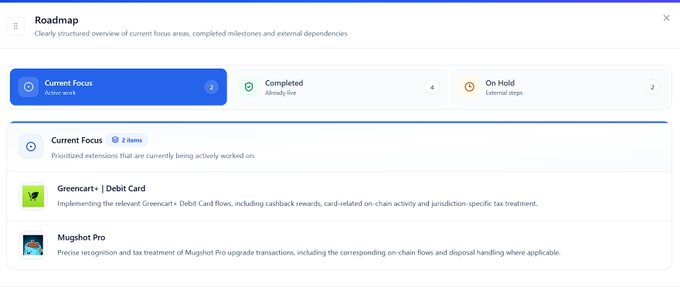 A Roadmap interface screenshot showing 'Current Focus' (2), 'Completed' (4), and 'On Hold' (2) status tabs, with active items including 'Greencart+ | Debit Card' (Greencart+ Debit Card flows with cashback rewards) and 'Mugbot Pro' (Precise recognition and tax treatment of Mugbot Pro upgrade transactions).