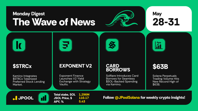 The image shows a graphic representation of a webpage, specifically the cover page of a blog called "Solana Digest". The poster has three distinct sections, each containing information related to the content of the blog or its schedule. It's designed with a green background that helps make it visually appealing and easy to read. The title above the image reads "Monday digest" which clearly indicates the name of the blog being displayed.