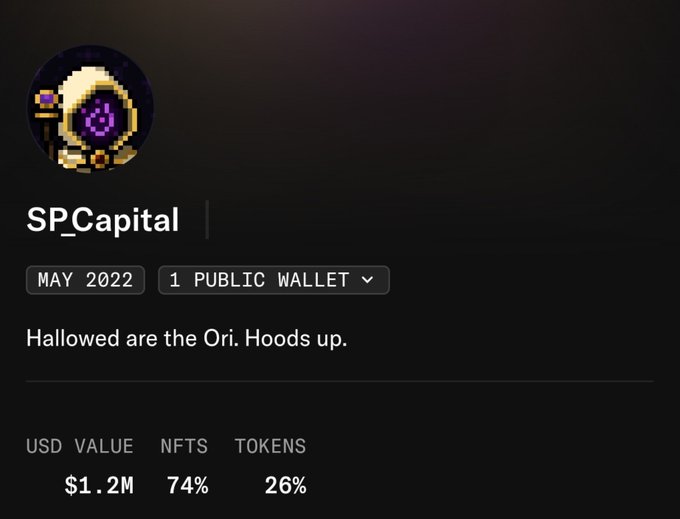 A profile page for "SP_Capital" shows a public wallet with a USD value of $1.2M, comprised of 74% NFTs and 26% tokens. The bio reads "Hallowed are the Ori. Hoods up," and the post references this wallet as belonging to an inactive holder of crypto assets including CryptoPunks and Milady, who recently returned to purchase Stonkbrokers.