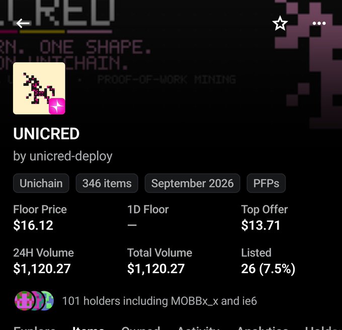 A mobile screenshot of an OpenSea NFT collection page for "UNICRED" by unicred-deploy on Unichain, showing 346 items with a floor price of $16.12, 24H volume of $1,120.27, and 101 holders — promoting the Unicred NFT project and its minting site at unicred.fun as referenced in the post.