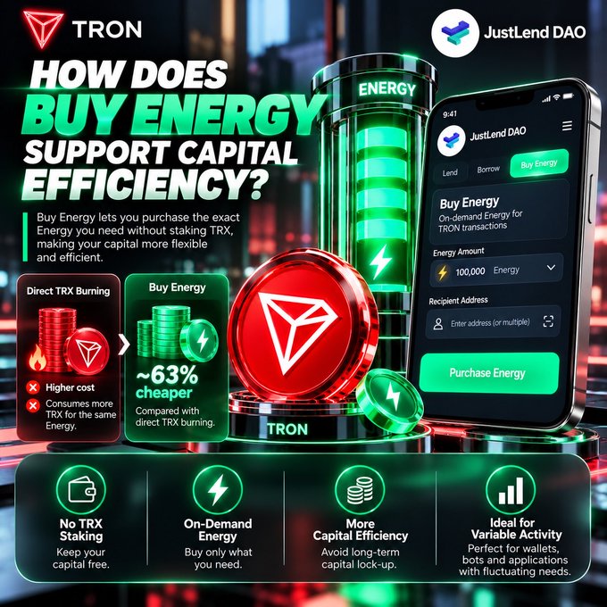 An infographic from TRON and JustLend DAO explaining 'How Does Buy Energy Support Capital Efficiency?', showing it's approximately 63% cheaper than direct TRX burning.