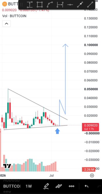 A candlestick chart for the BUTTCOIN (BUTT) token showing a recent price of 0.009020 with a -1.47% change, displaying a bullish breakout pattern with an upward arrow projection.