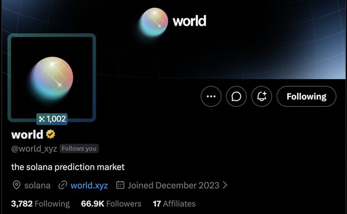 The image shows the Twitter/X profile of @world_xyz, described as "the solana prediction market" with a verified checkmark, 1,002 multiplier on their profile picture, 66.9K followers, and following 3,782 accounts. This visually contradicts the post's claim of "~4K people they follow," as the actual following count is only 3,782, fueling skepticism about World potentially farming followers ahead of a September 9 announcement.