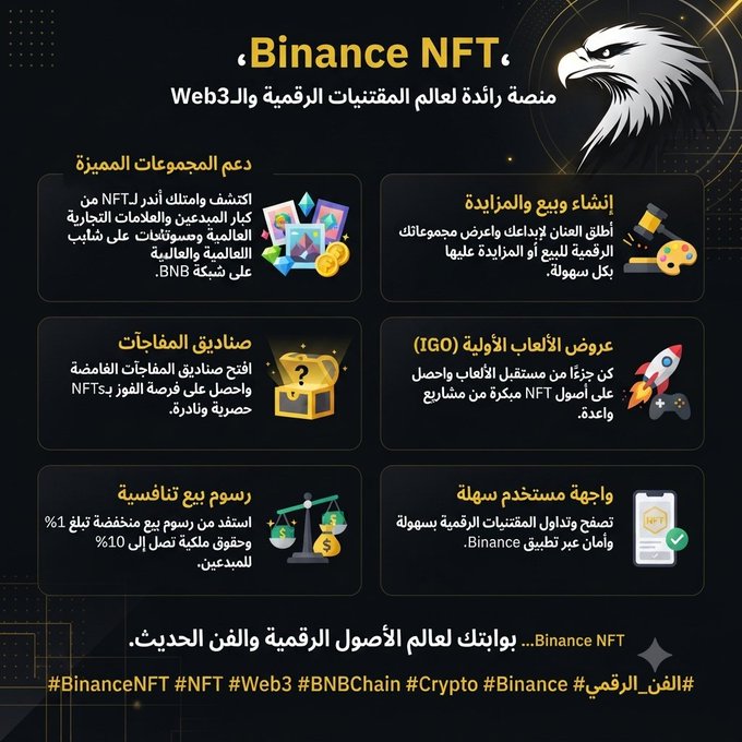 The image is an Arabic-language infographic promoting **Binance NFT**, titled "منصة رائدة لعالم المقتنيات الرقمية والـWeb3" (A leading platform for digital collectibles and Web3), featuring a golden eagle logo. It highlights six key features in a grid layout: premium collection support (with BNB chain), digital creation and auctions, mystery box drops, Initial Game Offering (IGO), competitive royalty fees (1% to 10%), and a user-friendly interface — aligning with the post's description of Binance NFT as a premier destination for digital collectibles since its June 2021 launch. Hashtags include #BinanceNFT, #NFT, #Web3, #BNBChain, and #Crypto.