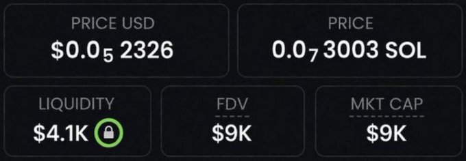 A dark interface panel displaying cryptocurrency metrics: 'PRICE USD $0.05', 'PRICE 0.07 SOL', 'LIQUIDITY $4.1K', 'FDV $9K', and 'MKT CAP $9K'.