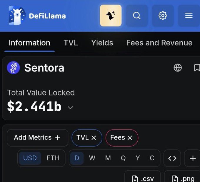 A screenshot of the DefiLlama app showing Sentora's Total Value Locked at $2.441b with TVL and Fees metrics selected.