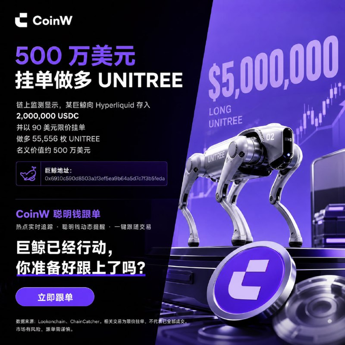 A promotional graphic from 'CoinW' advertising a '500 万美元 挂单做多 UNITREE' (5,000,000 USD Long UNITREE) campaign, showing a robotic dog labeled 'UNITREE 02' and text explaining that a 'whale' deposited 2,000,000 USDC to Hyperliquid with a $90 limit order to long 55,556 UNITREE.