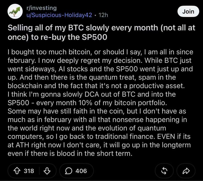 A Reddit post from r/investing by user Suspicious-Holiday42 titled 'Selling all of my BTC slowly every month (not all at once) to re-buy the SP500', explaining their decision to DCA out of Bitcoin due to concerns about quantum computing threats and AI stocks outperforming, with 318 upvotes and 406 comments.