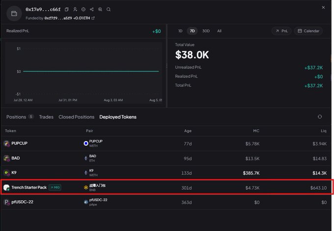 A crypto portfolio dashboard displays deployed tokens, highlighting "TrenchStarterPack" (paired with BNB) with a market cap of $4.73K and liquidity of $643.1K, alongside other tokens like PUPCUP, BAD, K9, and pUSDC-22. The associated post links the token to a dev previously identified as @OxSimpleFarmer, founder of stonkbroker, suggesting a pattern of questionable activity.