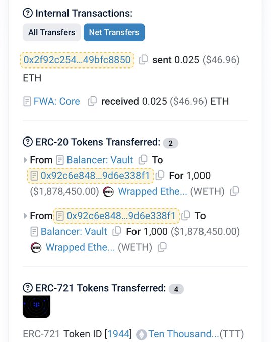 A blockchain transaction summary shows an internal transfer of 0.025 ETH ($46.96) sent to address 0x2f92c254...49bfc8850 and received by FWA: Core, along with ERC-20 token transfers involving 1,000 Wrapped Ether (WETH) valued at $1,878,450.00 between Balancer: Vault and address 0x92c6e848...9d6e338f1, and an ERC-721 token ID 1944 transfer of "Ten Thousand... (TTT)". This transaction detail corroborates the claim that a flash loan of 1,000 WETH was used on the FWA protocol to execute a large-scale acquisition.
