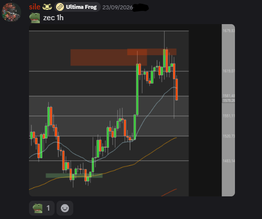 A stock chart for 'Ultima Frog' dated 23/09/2026 showing a candlestick pattern with a red highlighted box near the peak, posted by 'sile' on what appears to be a social media platform.