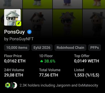 NFT collection statistics page for 'PonsGuy' by PonsGuyNFT, showing 10,000 items from Eylül 2026 on the Robinhood Chain, with a floor price of 0.0162 ETH and a 38.6% increase in 1D floor.