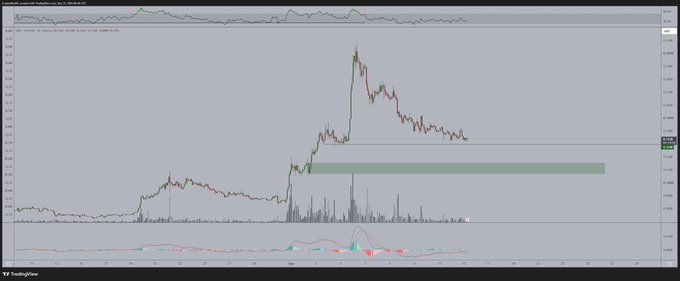 A TradingView candlestick chart of $ARB displays the token's price action alongside volume bars and momentum indicators, with a highlighted horizontal support zone where the author plans to enter a long position targeting a 2X return if the market corrects further.