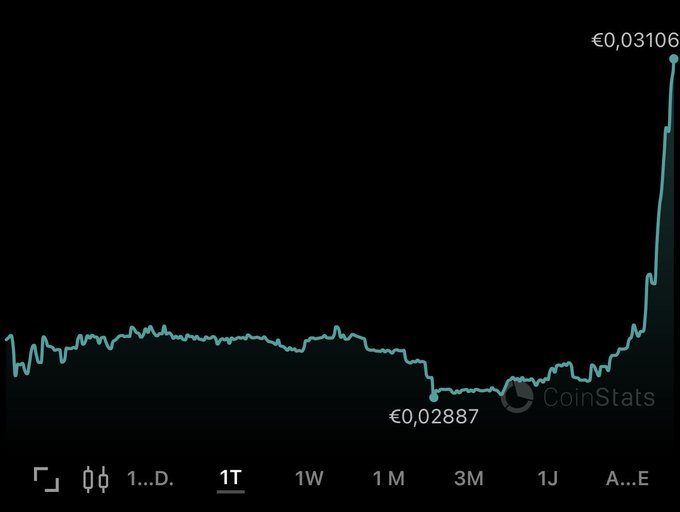 A CoinStats price chart shows IOTA rising sharply to €0.03106 from a low of €0.02887 over a 1-month period, illustrating the recent upward momentum that accompanies the post's optimistic outlook on IOTA's long-term potential to reach 10, 20, or 30 cents, driven by its real-world trade and supply chain applications.