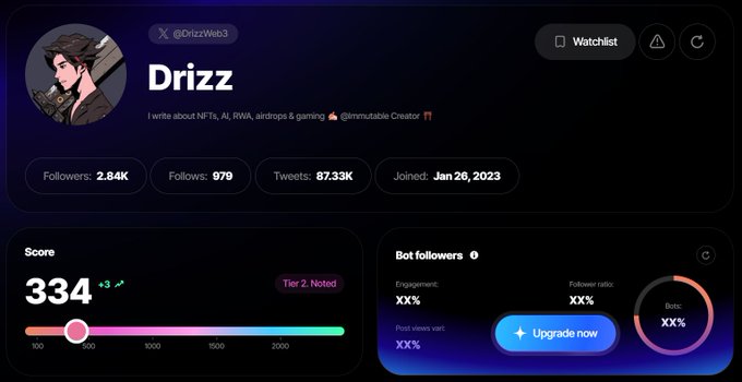 A profile dashboard for Twitter/X user 'Drizz' (@DrizzWeb3), describing themselves as an @Immutable Creator who writes about NFTs, AI, RWAs, airdrops & gaming, with 2.84K followers, 979 following, 87.33K tweets, and a Tier 2 Noted score of 334.