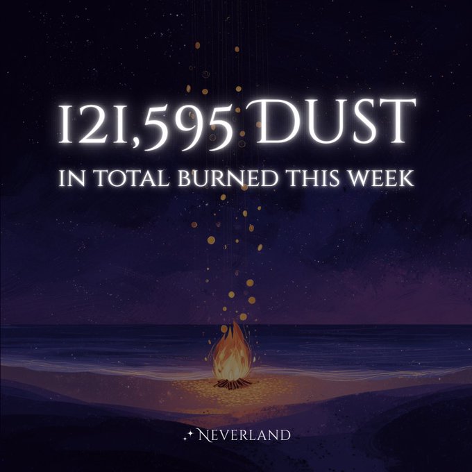 A glowing campfire on a beach under a starry night sky sends embers floating upward, paired with text reading "121,595 DUST IN TOTAL BURNED THIS WEEK" and "✦ NEVERLAND," visually illustrating Neverland's weekly token burn of 121,595 DUST.