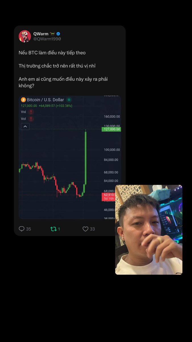 The image features a man who appears to be making a face or posing for a photo, with his hand resting on his chin. The background of the picture depicts a stock chart displaying an upward trend, with the price going up against a backdrop of darkness. This suggests that the market might be experiencing good performance and the man could be celebrating or reacting positively to this news in the context of his post.