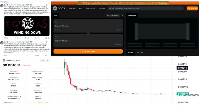 The image shows a Twitter post announcing the shutdown of ODOS, a multi-chain swap routing aggregator, alongside screenshots of the ODOS website displaying "WINDING DOWN" branding, a trading interface showing the ODOS token at $0.001081 with an 80% price decline, and a Vietnamese-language notification about the platform ceasing operations on July 30th.