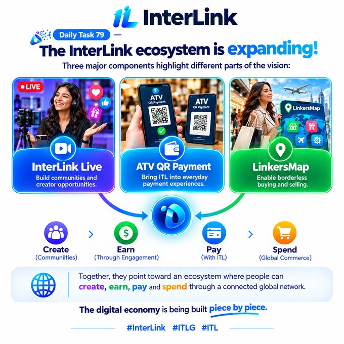 An infographic titled 'InterLink' highlighting three components of the ecosystem: InterLink Live ('Build communities and creator opportunities'), ATV QR Payment ('Bring ITL into everyday payment experiences'), and LinkersMap ('Enable borderless buying and selling'), with hashtags #InterLink, #ITLG, and #ITL.