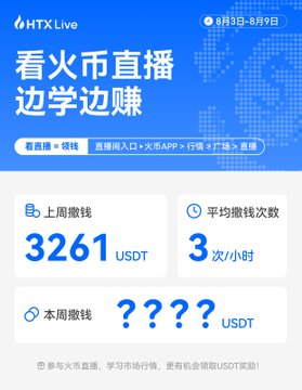 This is a promotional graphic for HTX Live (Huobi Live) featuring the text "看币直播 边学边赚" (Watch crypto live streams, learn and earn) and "8月3日-8月9日" (August 3-9), advertising an 8.3% yield on USDT investments. The infographic displays earnings statistics, showing "上周期赚" (Last week earned) 3261 USDT with an "平均赚钱次数" (Average earning frequency) of 3 times/hour, alongside a "本周赚" (This week earned) placeholder marked with "??? USDT"—likely an incentive to join the upcoming "Tonight's Wall Street" broadcasts scheduled Monday through Friday at 21:40.
