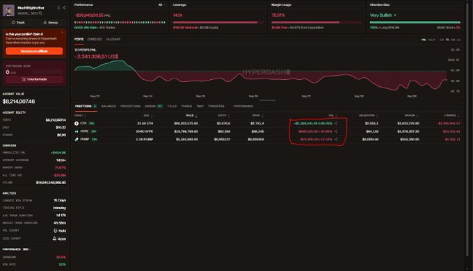 A dark-themed cryptocurrency portfolio dashboard showing a total value of '$8,214,007.46', a 14-day performance chart, and positions table with a red circle highlighting various token balances (ETH, USDC, PUMP).