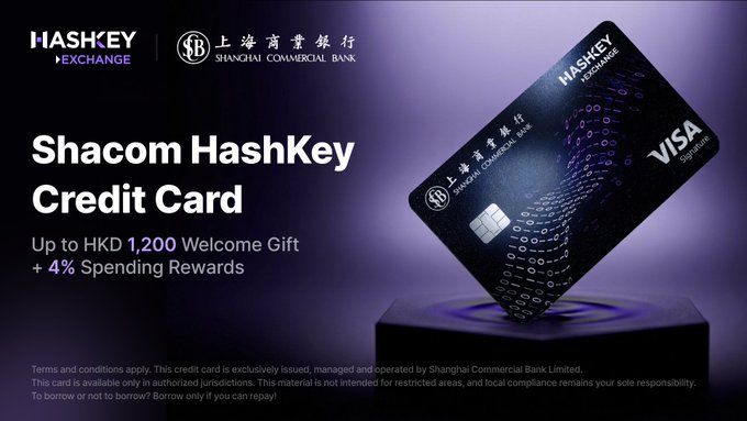 A promotional advertisement for the "Shacom HashKey Credit Card," a collaboration between HashKey Exchange and Shanghai Commercial Bank, offering "Up to HKD 1,200 Welcome Gift + 4% Spending Rewards."