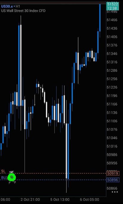 A candlestick chart for US30 (US Wall Street 30 Index CFD) showing blue and white price candles with stop loss and buy levels marked at 50919 and 50896, dated October 2-6.