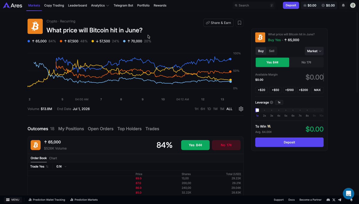 The image shows a screenshot of a Bitcoin trading dashboard with various charts and indicators displayed. The main focus of the image is a chart that displays the price of Bitcoin over time, indicating its value fluctuations. The text "What price will Bitcoin go up in June?" is also present on the screen, suggesting an analysis or forecast for the future of Bitcoin's value. The post about Bitcoin clearing $2,331 per share at 7x seems to be related to this chart and could provide insights into potential gains or losses for those interested in investing in Bitcoin.