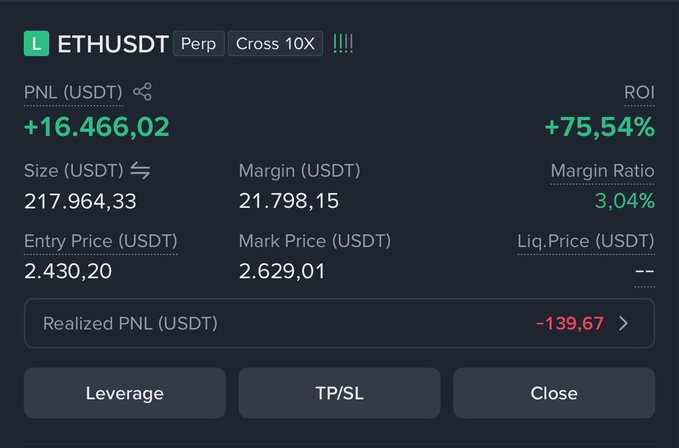 The image displays a perpetual trading position on ETHUSDT with 10X cross leverage, showing a unrealized PNL of +16,466.02 USDT (+75.54% ROI) on a 217,964.33 USDT position entered at 2,430.20 with a mark price of 2,629.01. This aligns with the post's advice to close half the position near resistance, while the "Close" button and 82K supply note suggest holding the remainder.