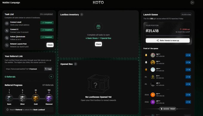 KOTO waitlist campaign dashboard showing 3/4 completed tasks, a referral link system with tiered rewards (Basic/Silver/Gold/Diamond), and a queue position of #31,418 with 1,660 ahead waiting for Friday's launch—illustrating the multi-platform chaos the post describes by showing a single dashboard consolidating access instead of juggling multiple tabs.