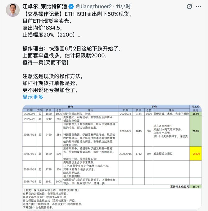 Chinese-language social media post by Jiang Zhuoer (@jiangzhuoer2) detailing ETH trading operations, showing a transaction record of selling 50% of ETH spot position at 1931 with detailed trade history tables.