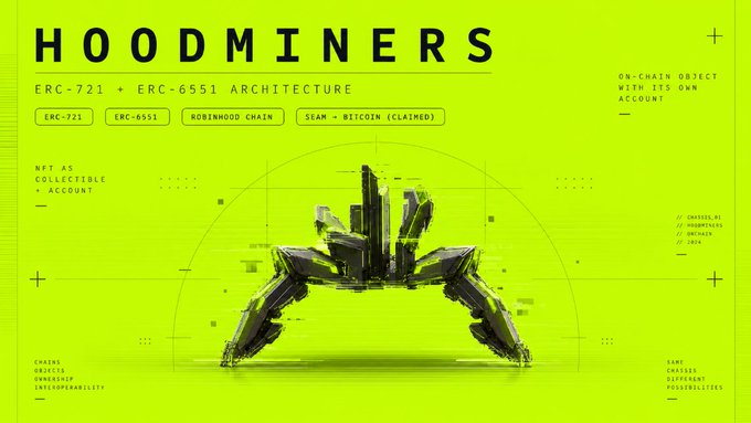 A bright green graphic titled 'HOODMINERS' highlights 'ERC-721 + ERC-6551 ARCHITECTURE' and 'ROBINHOOD CHAIN' alongside a 3D mechanical structure.