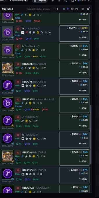 A screenshot of a cryptocurrency meme token trading platform showing various migrated tokens like 'Gta Buckz', 'RBUCKS', and 'RBUCKZZ' with their prices in SOL and market caps.